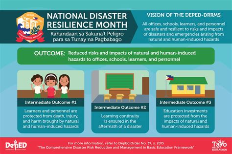 DepEd Disaster Risk Reduction and Management .